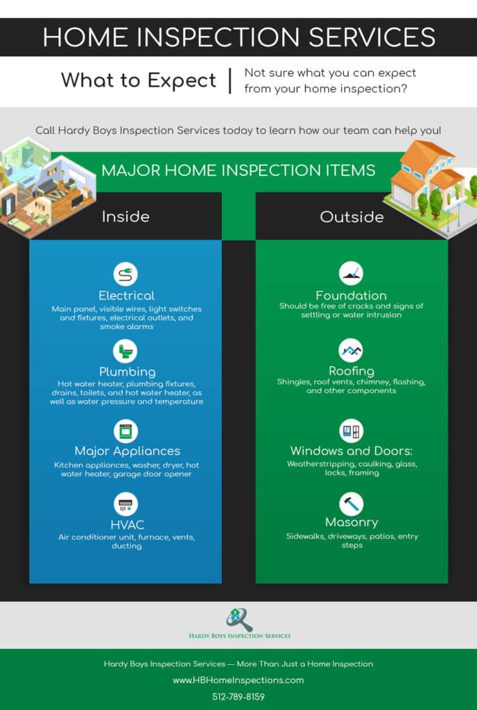 What to Expect During a Home Inspection Service Hardy Boys Inspection